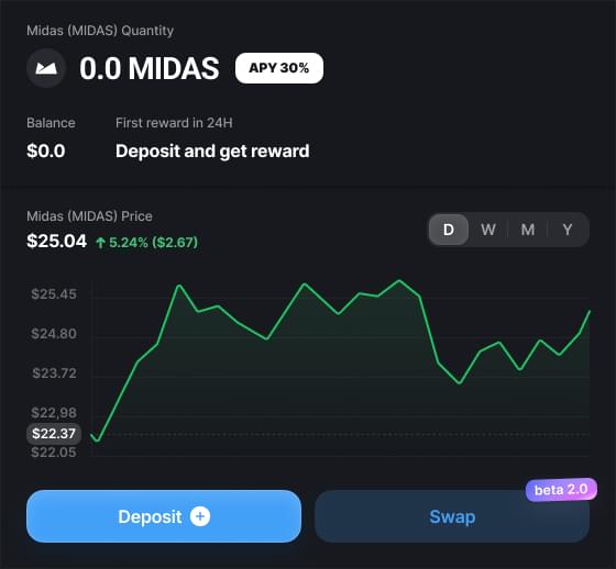 currency value statistics, as well as the current balance, there are two buttons at the bottom, deposit and swap